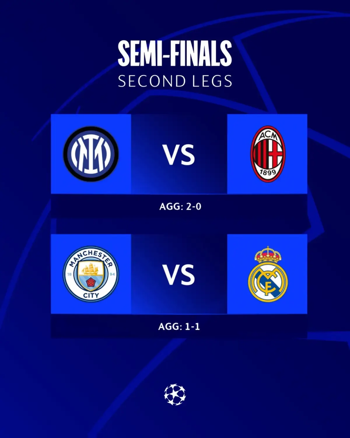 Jadwal semifinal Liga Champions Eropa 2022/2023 (Sumber : Twitter)