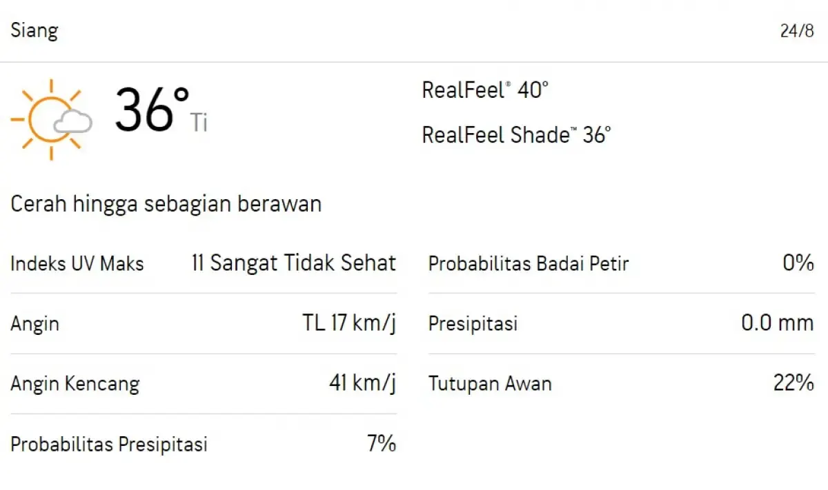 Cuaca Semarang panas capai 36 derajat Celsius, BMKG prediksi hingga minggu depan masih panas. (AccuWeather)