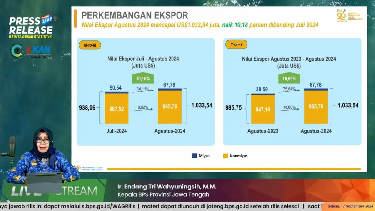 Ekspor Jateng Naik, Neraca Perdagangan Surplus