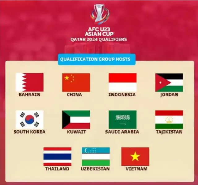 Gagal Jadi Tuan Rumah Piala Dunia U20, Indonesia Malah Terpilih Jadi Tuan Rumah Kualifikasi Piala Asia U23 2024