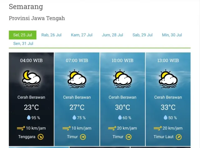 Cuaca Semarang Hari Ini, Selasa 25 Juli 2023 kata BMKG Pagi hingga Malam