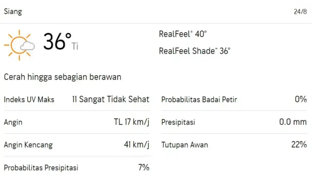 Cuaca Semarang Panas Capai 36 Derajat Celsius, BMKG Prediksi hingga Minggu Depan