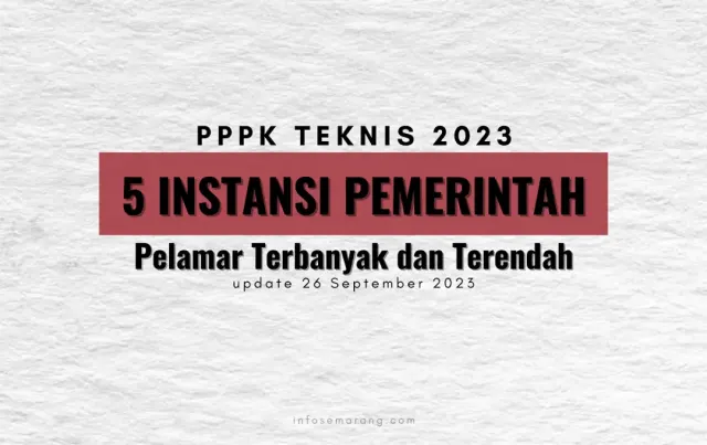 Update PPPK Teknis 2023: 5 Instansi dengan Pelamar Terbanyak & Terendah, Cek yang Masih 0 Pendaftar