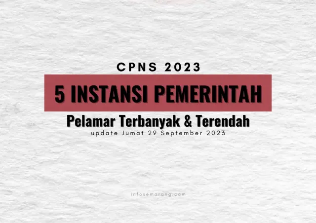 Update CPNS 2023: 5 Instansi yang Masih Sepi Peminat vs 5 Instansi Paling Diserbu