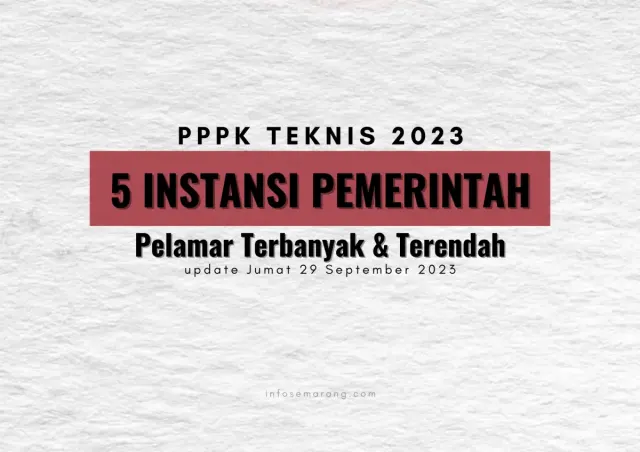 Update PPPK Teknis 2023: Top 5 Instansi Paling Diserbu dan Bottom 5 Instansi Masih 0 Pelamar