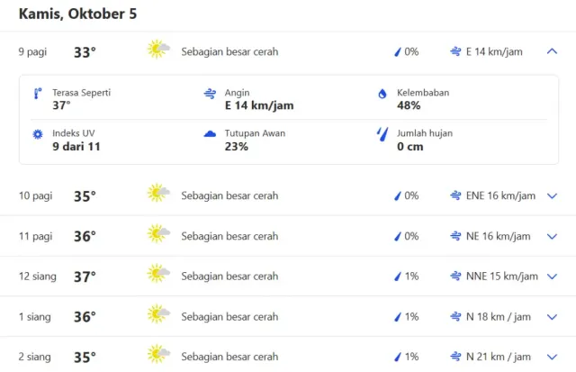 Siap-siap, Suhu Udara di Kota Semarang Diprediksi Bakal Tembus 40 Derajat Celcius
