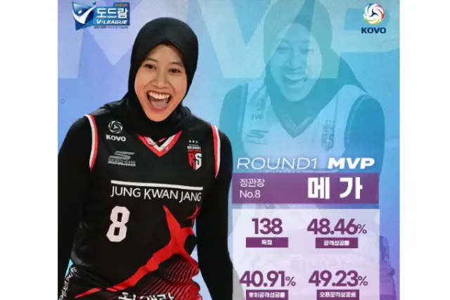 Megawati Sabet Gelar Pemain Terbaik Putaran Pertama V League Korea Selatan